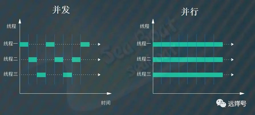 常见并发模型