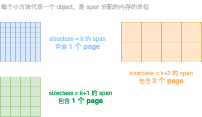 Golang内存管理(二)