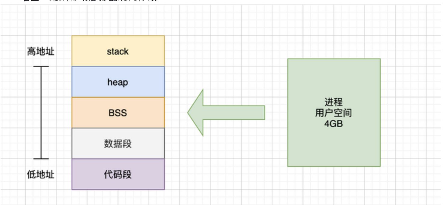 Golang内存对齐